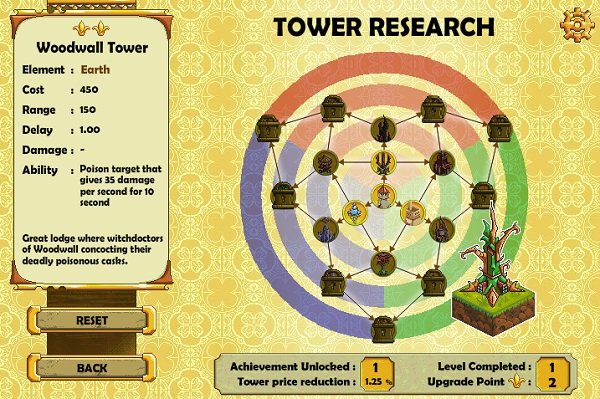 game Thủ thành chiến thuật miễn phí game Thu thanh chien thuat mien phi